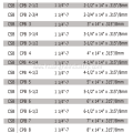 Diamond Core Bit (Wet) for Concrete&Asphalt